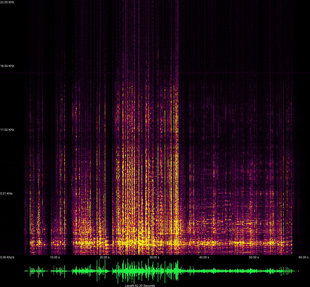 Audio Spectrum Analyzer Mac